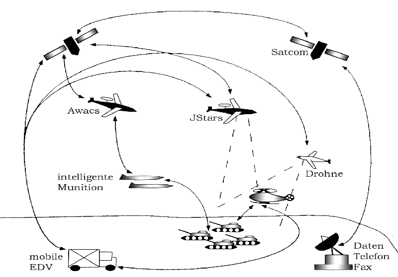 Command Control Communication Intelligence: der C3I-Zyklus